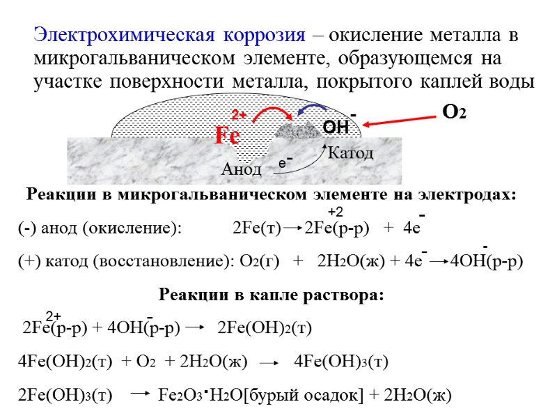Электрохимическая коррозия – окисление металла в микрогальваническом элементе, образующемся на участке поверхности металла, покрытого